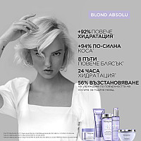 Подаръчен сет Шампоан и Маска за руса коса Kerastase Blond Absolu