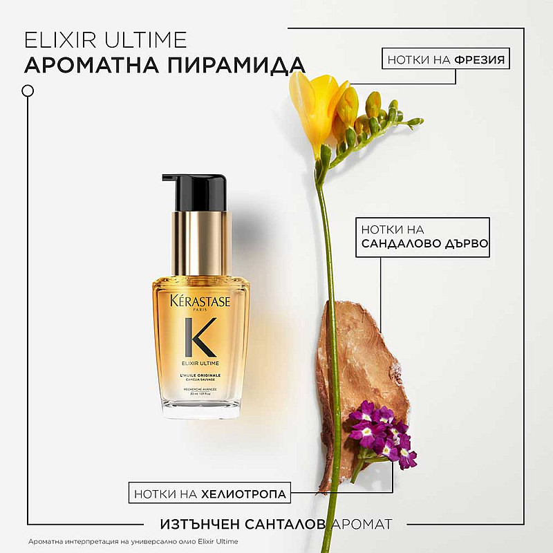 Лимитиран комплект за суха коса с еликсир Kerastase Nutritive 