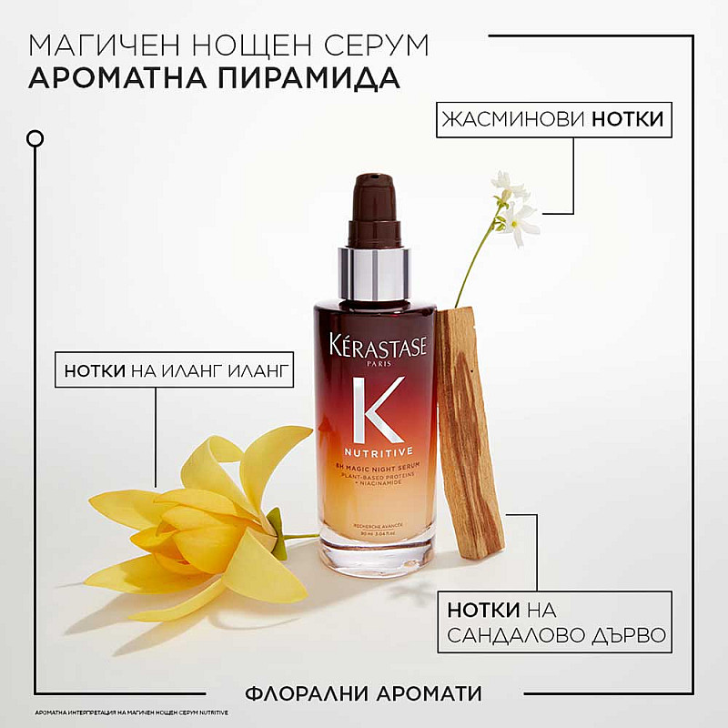 Лимитиран комплект за суха коса с еликсир Kerastase Nutritive 