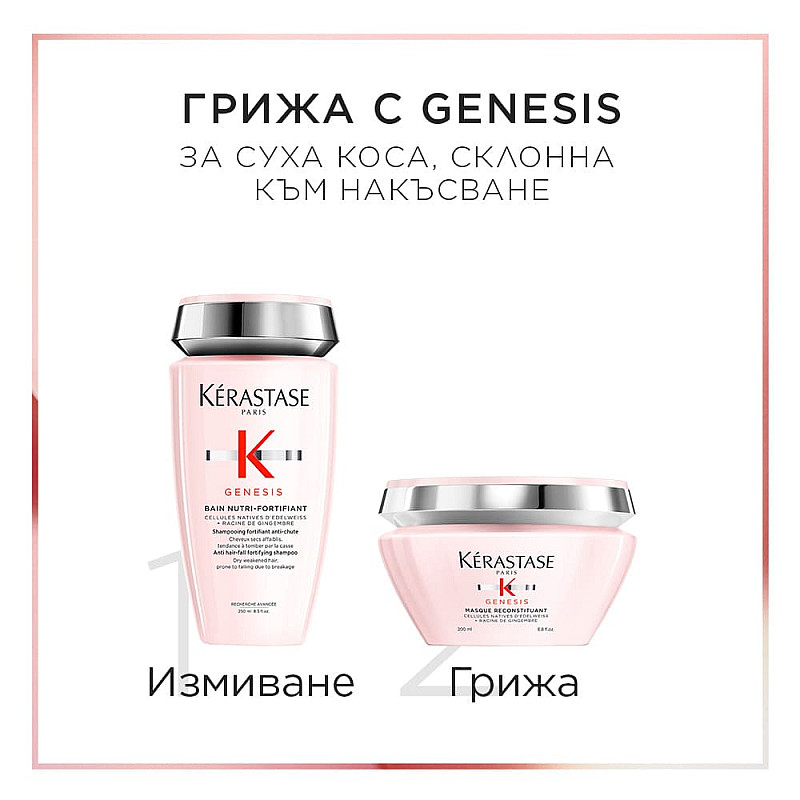 Комплект Шампоан и Маска против косопад Kerastase Genesis