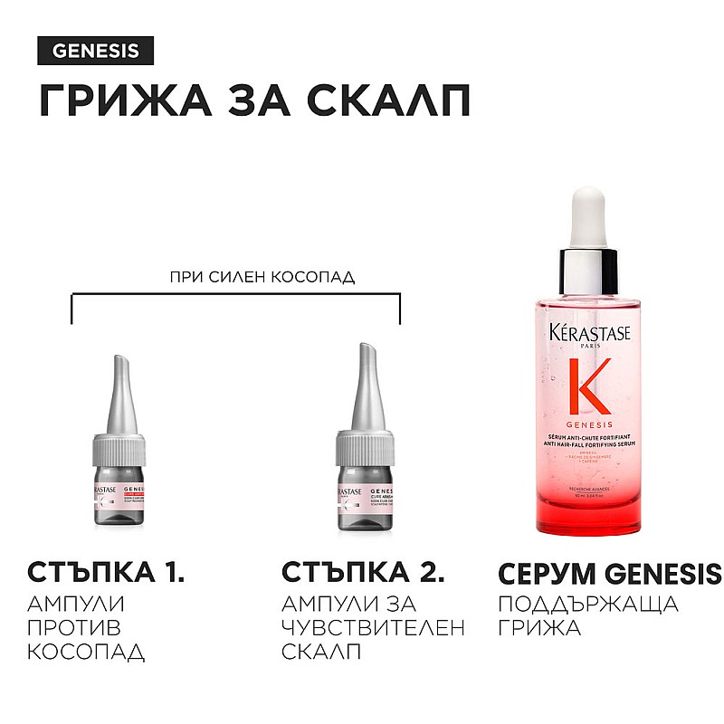 Успокояващи ампули за чувствителен скалп Kerastase Genesis Cure Apaisante 10x6ml