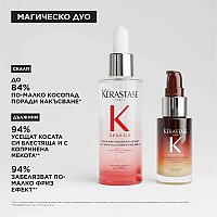 Комплект против косопад и суха коса Kérastase Magic Night Duo