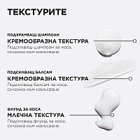 Коледен комплект против косопад и накъсване на косата Kerastase Genesis Holiday