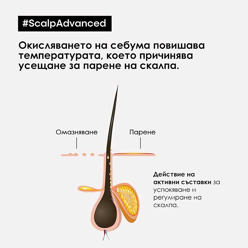 Подаръчен сет за чувствителен скалп Loreal Professionnel Scalp Advanced