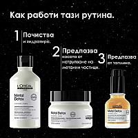 Лимитиран комплект против накъсване на косата Loreal Metal Detox Meteora