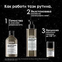 Лимитиран комплект за възстановяване на косата Loreal Professionnel Absolut Repair Molecular Meteora