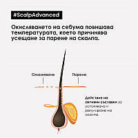 Успокояваща грижа за чувствителен скалп Loreal Scalp Advanced Anti-Discomfort Treatment 200ml