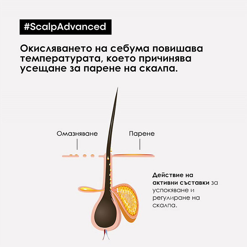 Успокояваща грижа за чувствителен скалп Loreal Scalp Advanced Anti-Discomfort Treatment 200ml