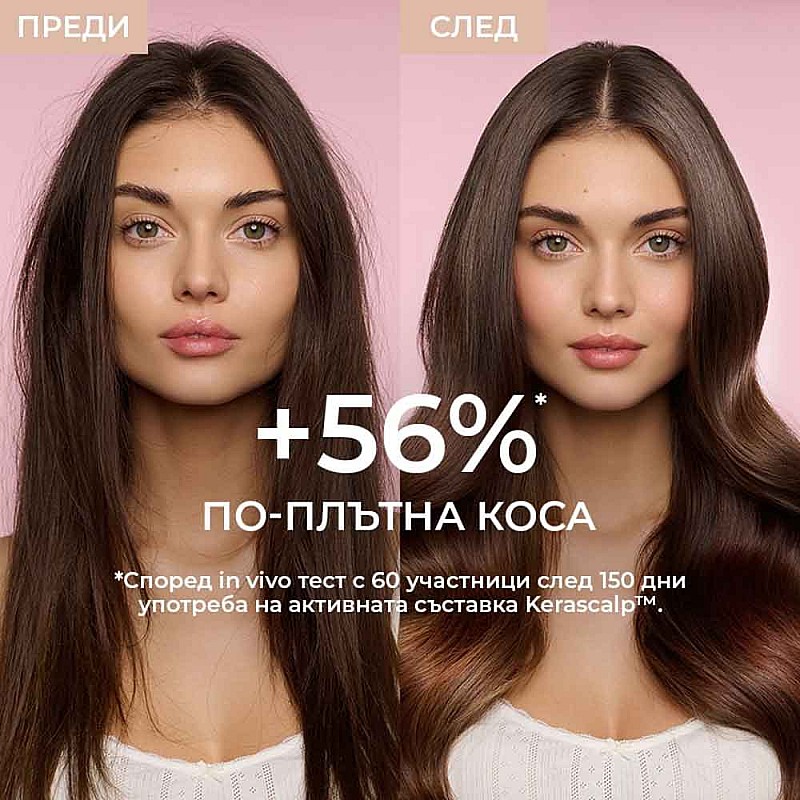Шампоан за бърз растеж на косата Cocosolis Growth & Anti-aging Shampoo 250ml