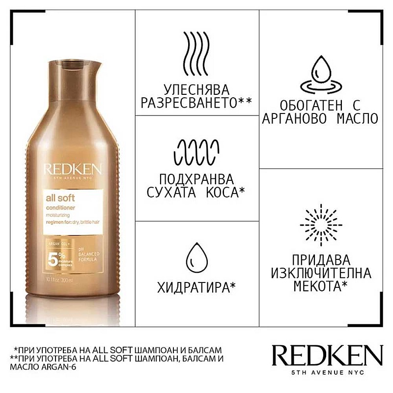 Комплект за копринена мекота и подхранване на суха коса Redken All Soft Kit 2026