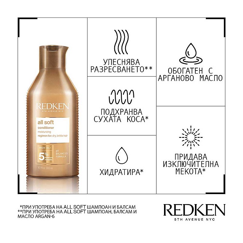 Коледен комплект за интензивна хидратация Redken All Soft Holiday