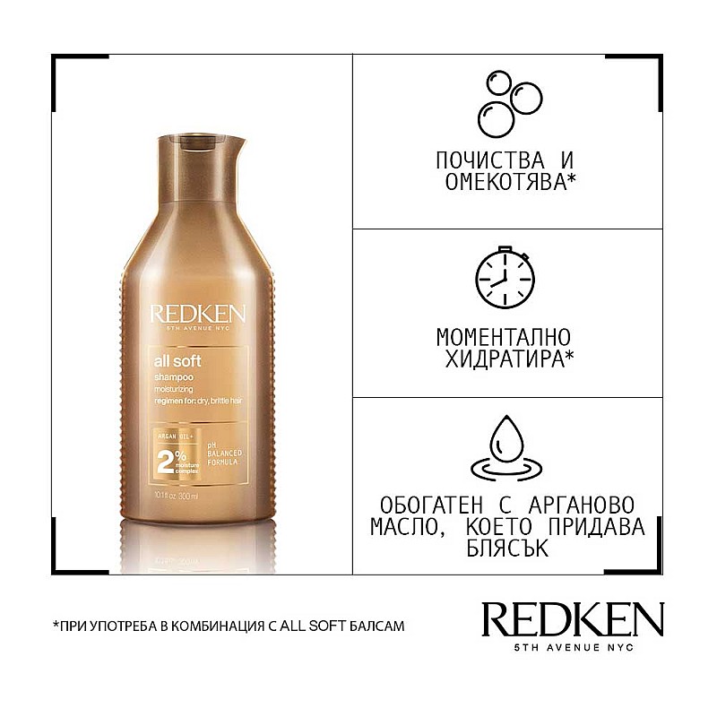 Коледен комплект за интензивна хидратация Redken All Soft Holiday